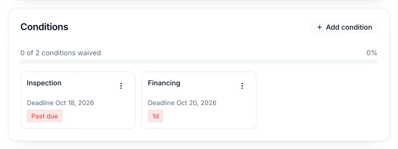 Conditions on a deal in Gable, from sample data: inspection and financing, each with its deadline and the days left, and how many are waived.